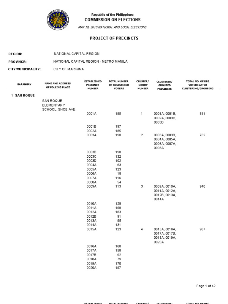 Marikina City 2025 Election Precincts | PDF | Polling Place | Metro Manila