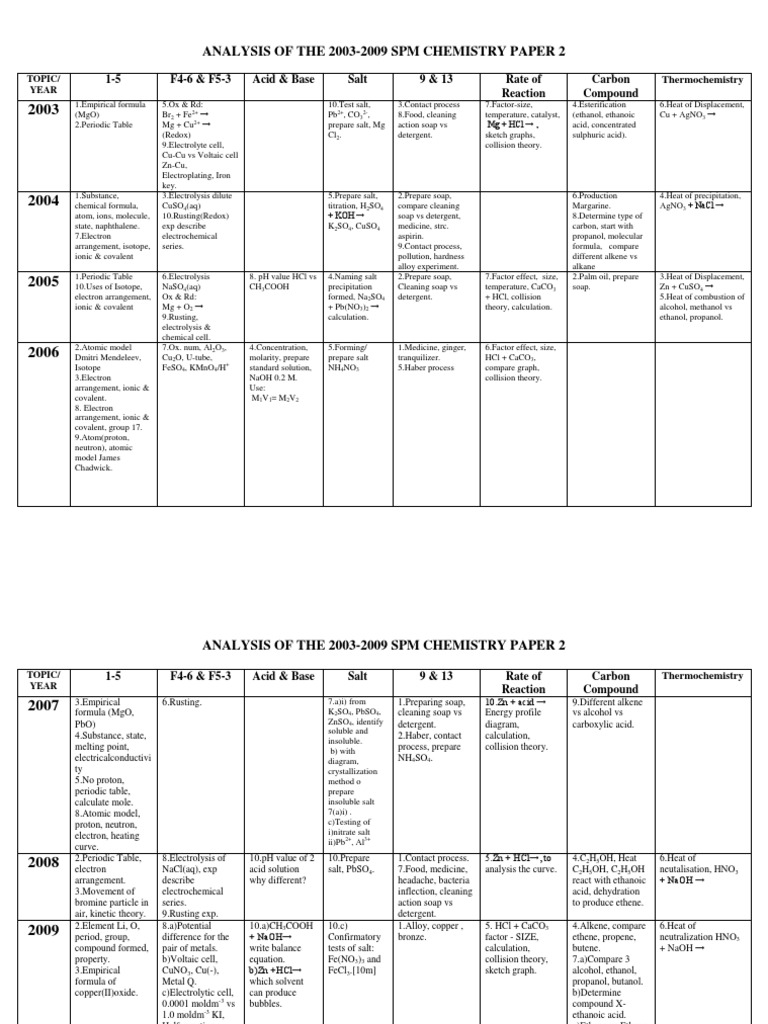 Solubility equation image