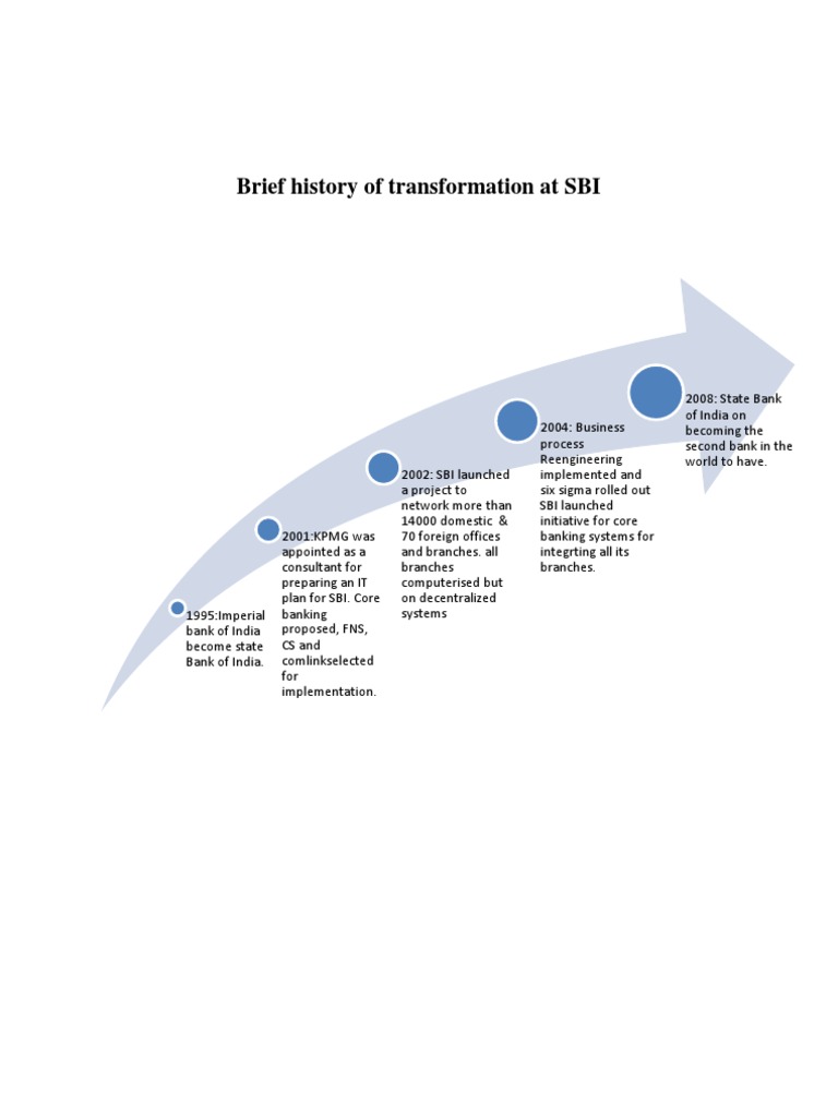 SBI Transformation Timeline Overview | PDF