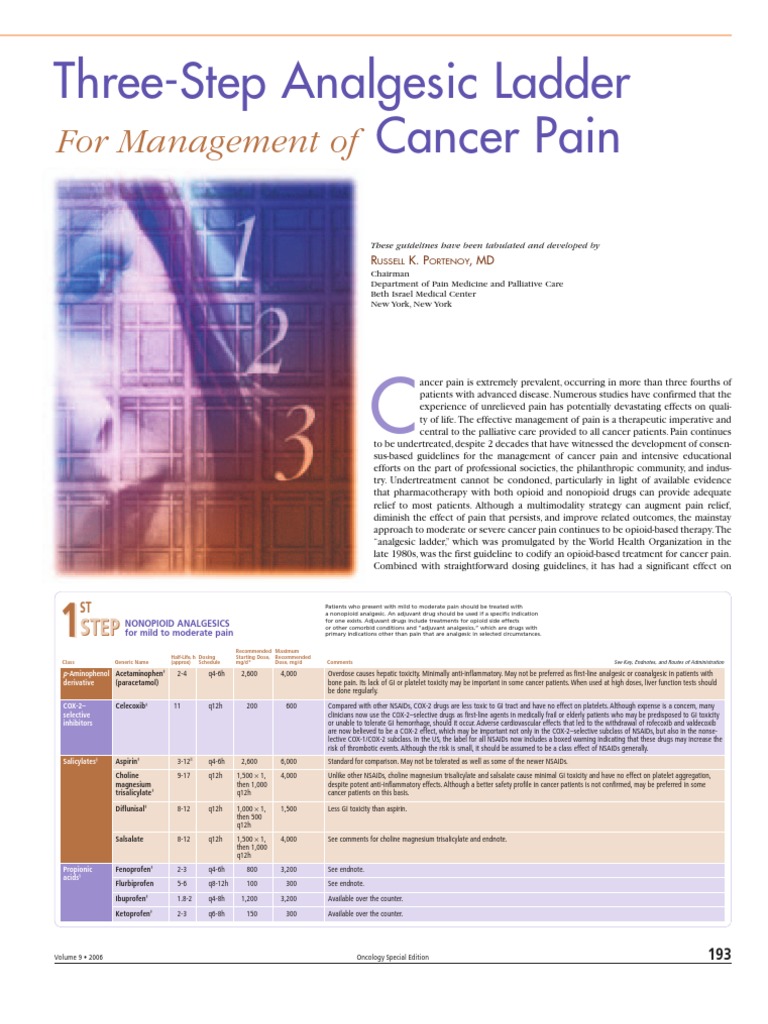 WHO Step Ladder for Pain Nonsteroidal Anti Inflammatory Drug Analgesic