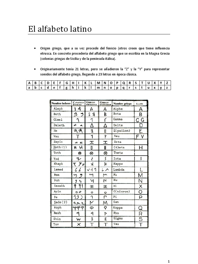 Historia y pronunciación del alfabeto latino | PDF | latín | Verbo