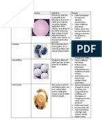 Processing Problem