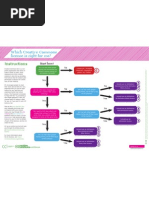 Download Which Creative Commons licence is right for me poster by Creative Commons Australia SN16540395 doc pdf