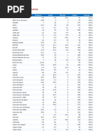 Tabel calorii alimente