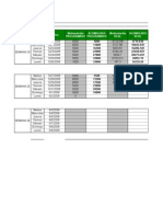 Mayo Comparativo Molienda Diario