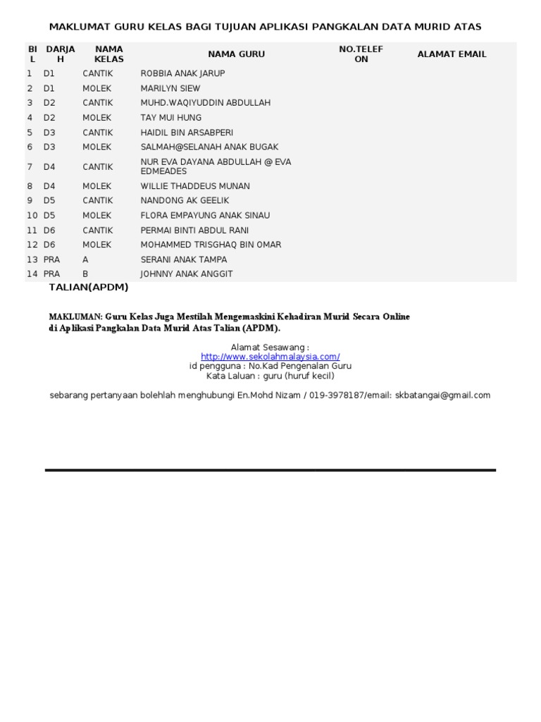 Maklumat Guru Kelas Bagi Tujuan Aplikasi Pangkalan Data Murid 