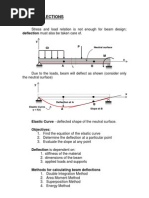 1Beam Deflections by DIM