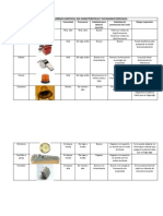 Tipos de Alarmas