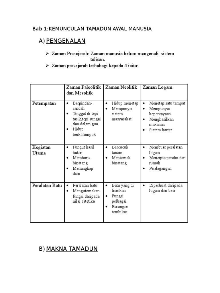 Sejarah bab 1 form 4