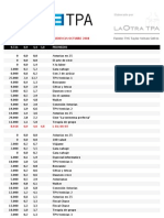 Audiencia TPA - Octubre 2007