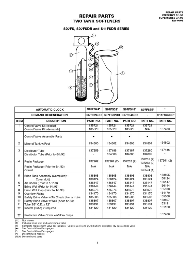 Star S07FS32DR Water Softener Repair Parts PDF Manufactured Goods