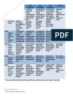 MHS Self-Directed Rubric