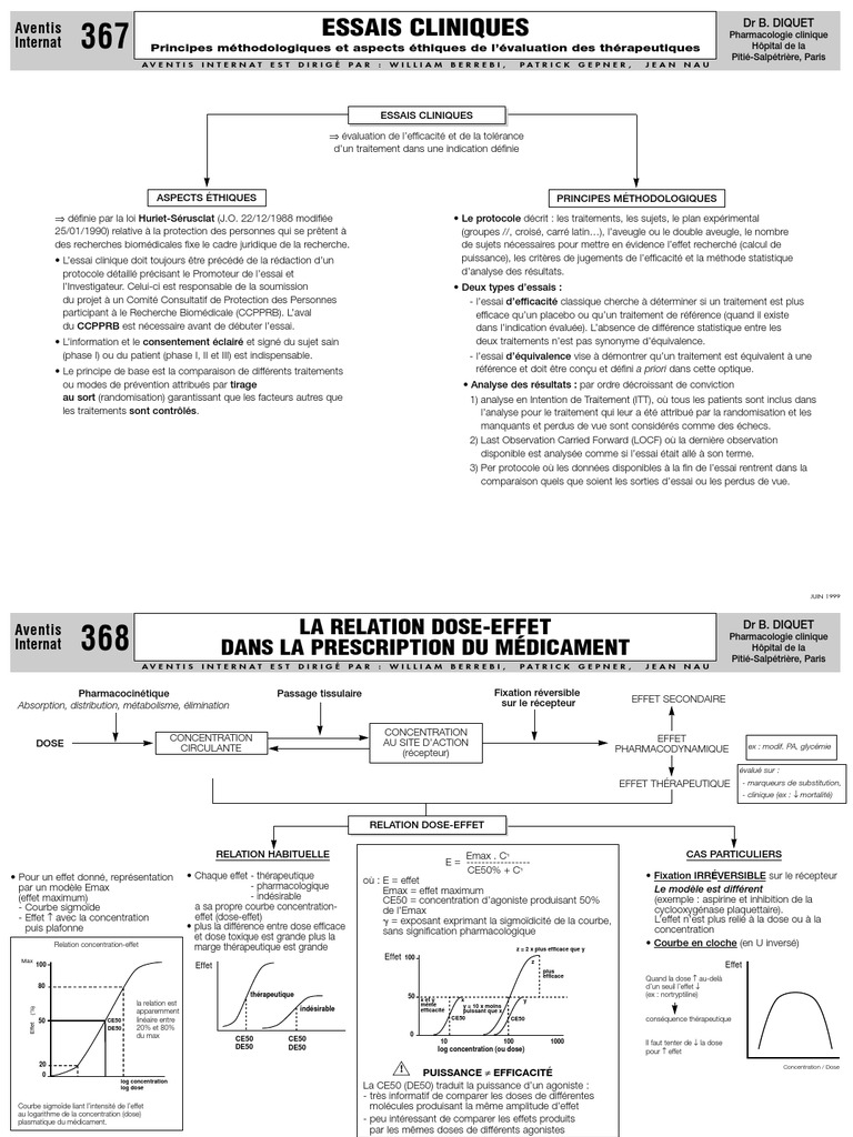fiches aventis internat