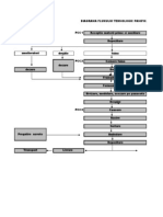 Diagrama Flux Sortare