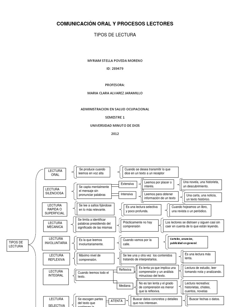 Cuadro Sinoptico Tipos de Lectura