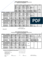 IJAZAH SARJANA MUDA PENDIDIKAN SEMESTER 3 JADUAL