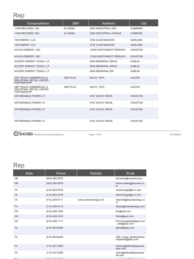 List of Texas Retail Electric Providers PDF Energy (General