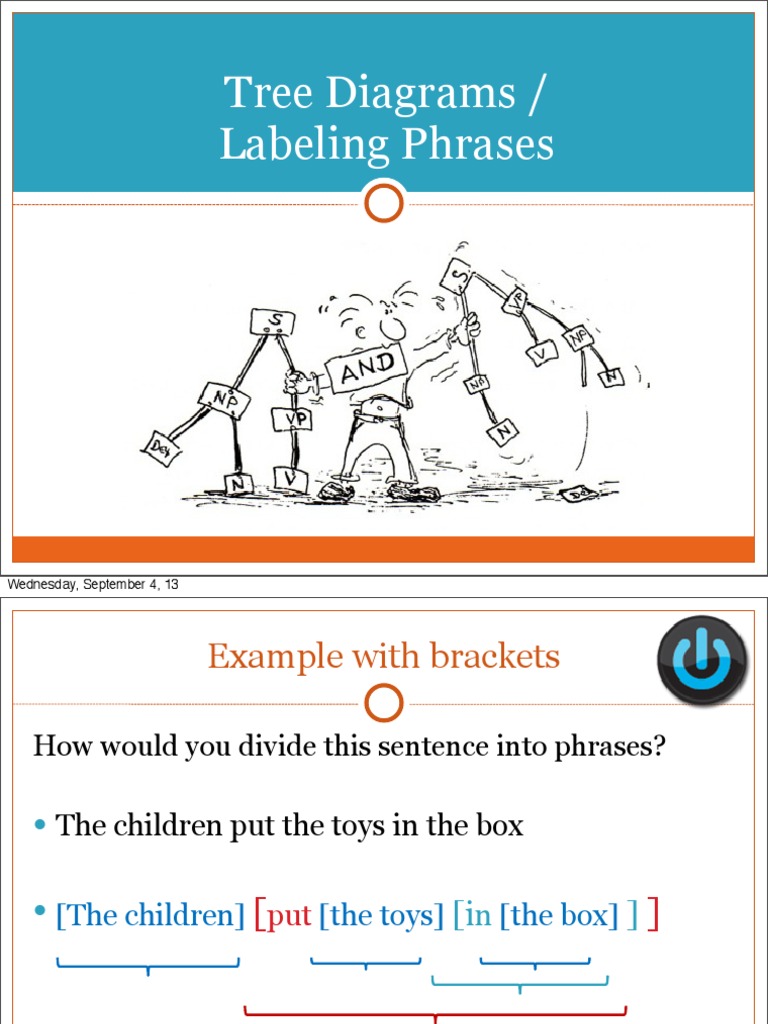 Syntax Tree Diagram Exercises | PDF | Phrase | Linguistic Typology