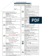 Resumão de Comandos - AUTOCAD 2008