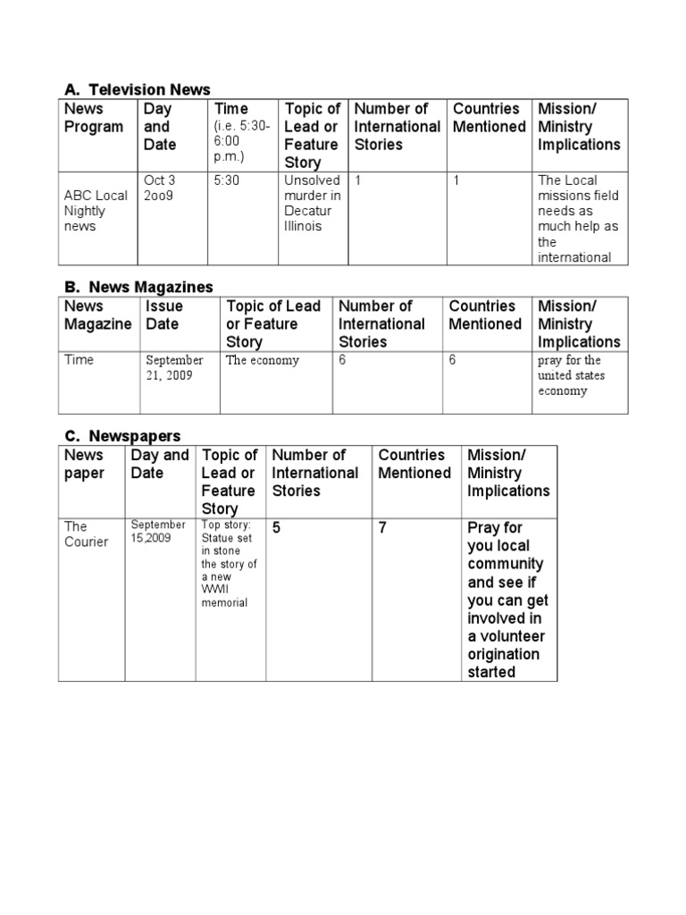 SEO Analysis of News Sources | PDF