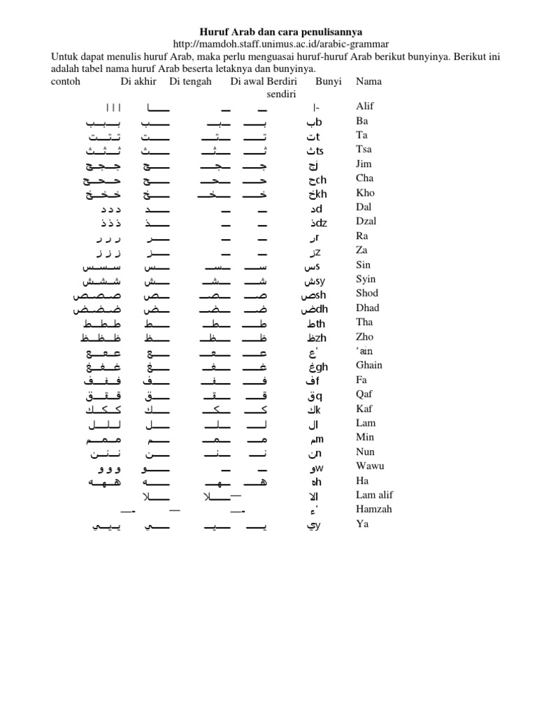 Huruf Arab Dan Cara Penulisannya