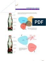 Proceso elaboración gaseosa Coca Cola