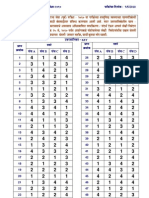 State Services Preliminary Examination 20105