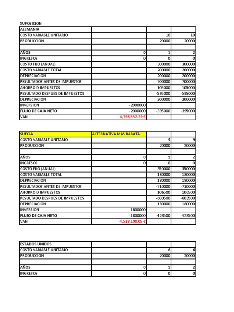Análisis de Costos y Resultados Financieros | PDF | Negocios | Finanzas ...