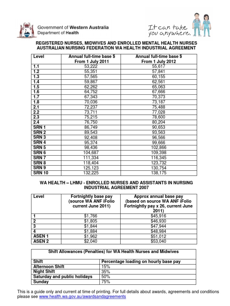 WA Nursing Pay Rates and Allowances | PDF