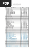 Download Price List Cat 1304 by Shinta Mayang Sari SN165655362 doc pdf