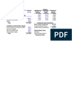 Assumptions Options Number of Average Treasury Options Strike Shares Balance Sheet, 3/31/09