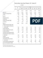 TABLE 5A - Employed Persons by Major Industry Group, Philippines: 2010 - October 2011