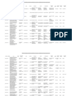 Proyectos Susceptibles Ayudas Predoctorales 