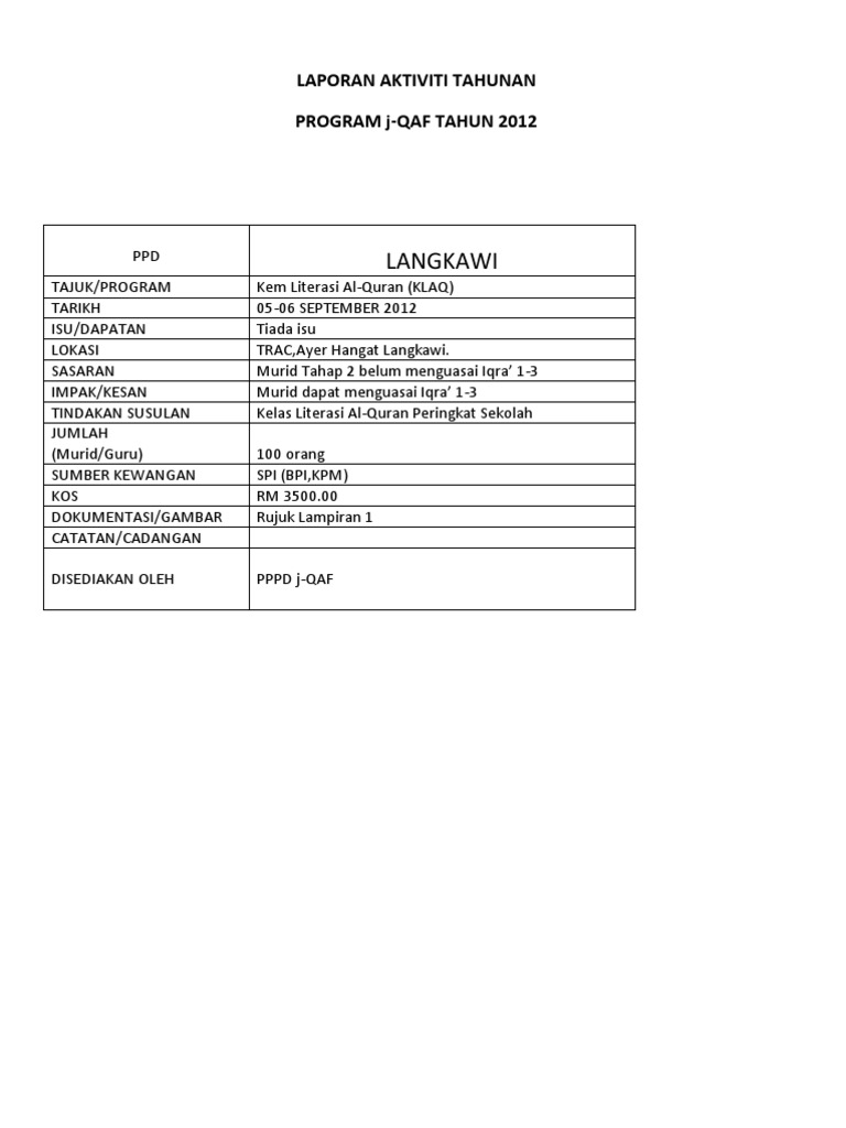 Laporan Aktiviti Tahunan J Qaf 2012