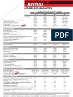 Direct4 PDF