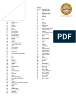 Revit Arch ShortCuts Alpha Quick