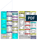 C150 Checklist