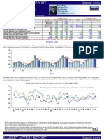 City: W Hartford: Market Profile & Trends Overview