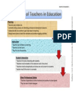 Planning: Graphic Organizer 1