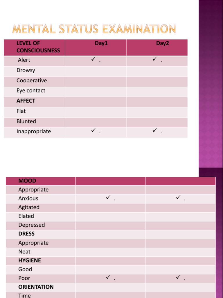 Mental Status Examination Summary | PDF | Nervous System | Cognitive ...