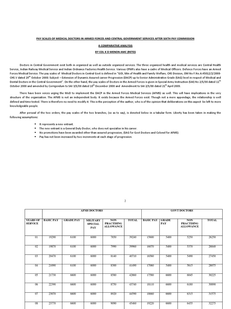 Pay Scales Of Medical Doctors Politics Government