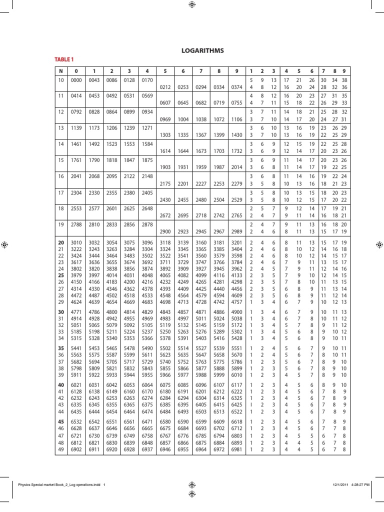 5-digit-logarithm-table-pdf-download-pdf-logarithm-discrete