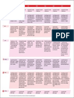 Veg Diet Chart