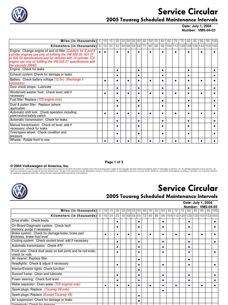 The Ultimate Touareg Tdi Engine Maintenance Guide (Save Thousands!) - mo5tfd9