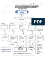 Mapa Semántico Modernidad Líquida - Nodo 1 - Fa1001171 - Marlenemiralriolopez