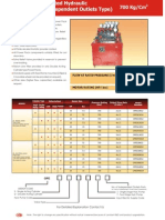 700 KG/CM: Flow at Rated Pressure (L/Min.)