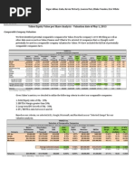 Yahoo! Inc. Valuation Project