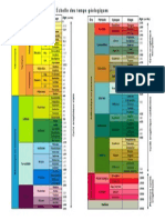 Echelle Temps Geologiques