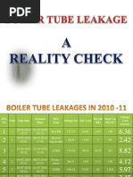 Boiler Tube Leakage