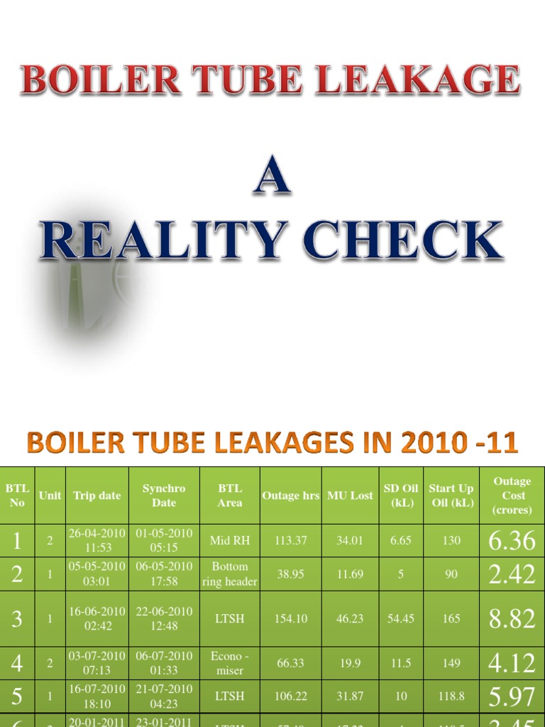 Boiler Tube Leakage PDF Furnace Boiler
